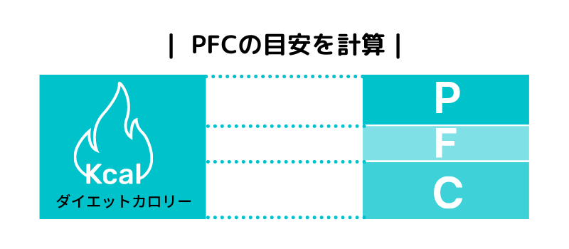 PFC計算